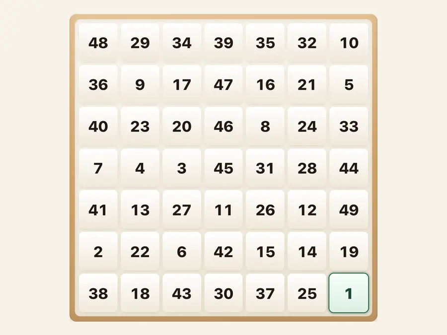 Schulte grids at different sizes
